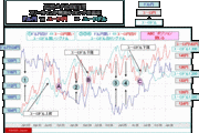 主要3通貨のバランス